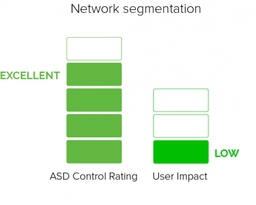 network-segmentation